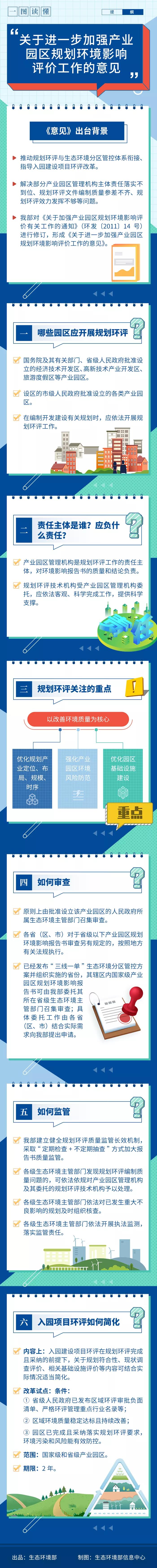 一圖讀懂《關(guān)于進一步加強産業(yè)園區規劃環境影響評價工作的意見》